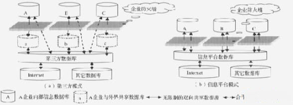 供应链管理咨询