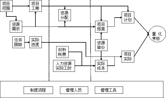 企业管理-PMO