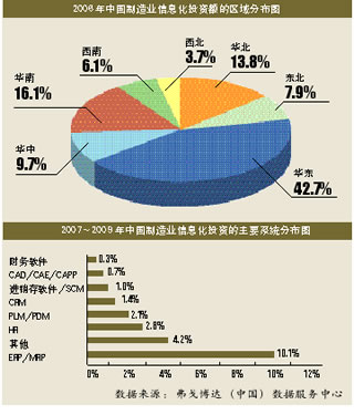 信息化